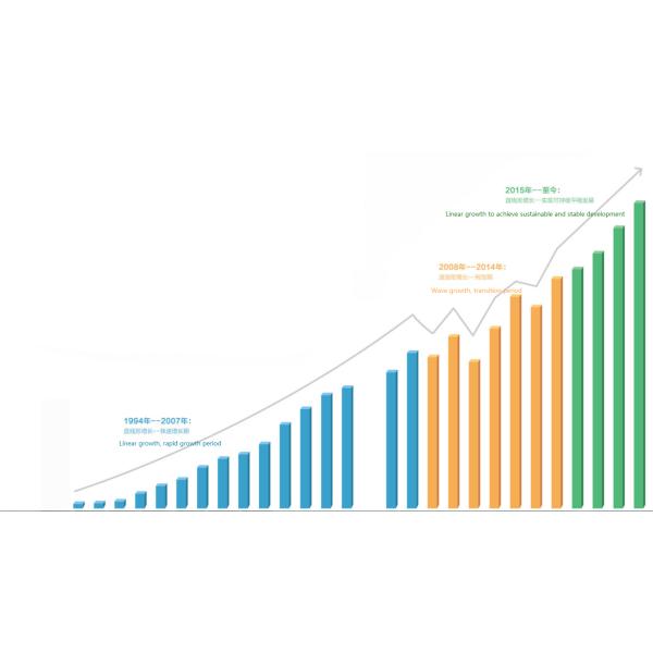 China • Yuanda Valve Group Co., Ltd.