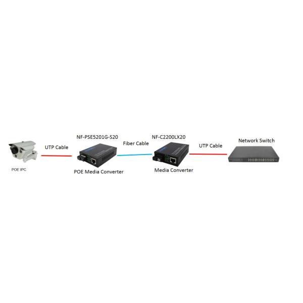 48V POE Fiber Media Converter 1000M Fx to 10/100/1000M Tx Simplex SM 1310 / 1550nm POE Powered Switch