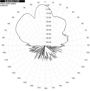 Flat Panel Directional Wifi Antenna Outdoor 2.4GHz 5.8GHz 12-17dBi 290x205x40