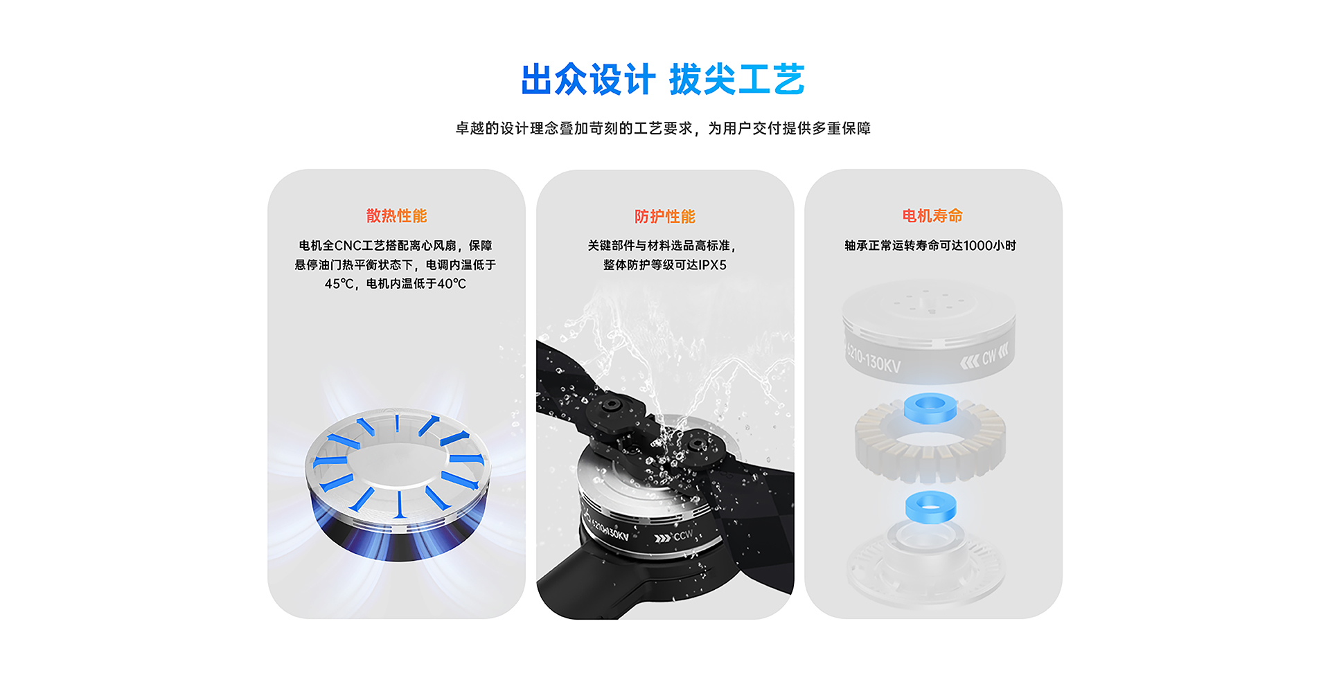 SIYI Siyi Industry Power System D6 Power Set Integrated Strong Pull Straight Paddle Folding Paddle Double Throttle Open Source