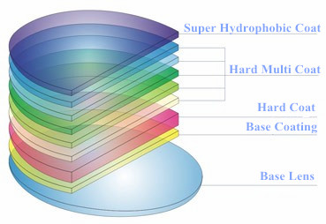 Prescription Polycarbonate Lens Blanks Flat Top 1.59 Index Hard Multi Coated