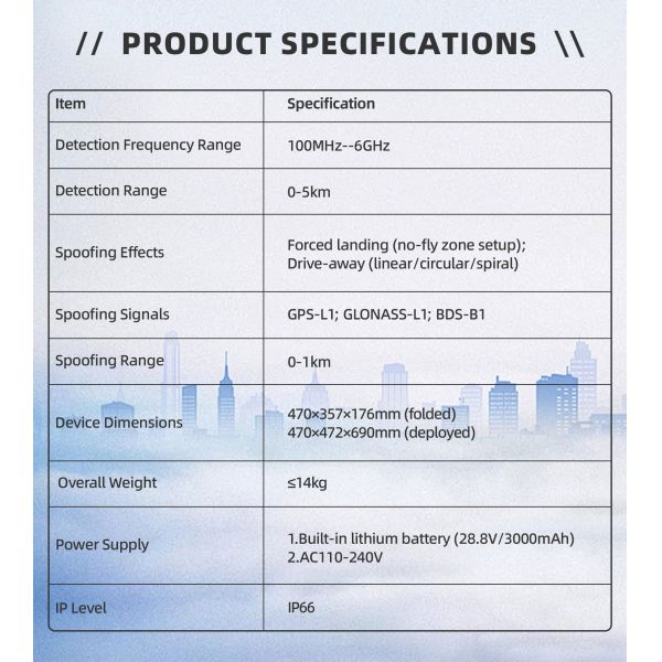 Mobile Portable Drone Detection Device with GPS Spoofing Technology, 30MHz-6GHz Anti-Drone System, 5km Detection Range, Touchscreen Integrated UAV Detection and Countermeasure Equipment