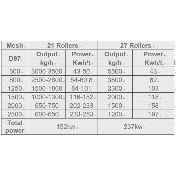Цех заточки углекислого кальция порошка 800 сеток, завод порошка меля