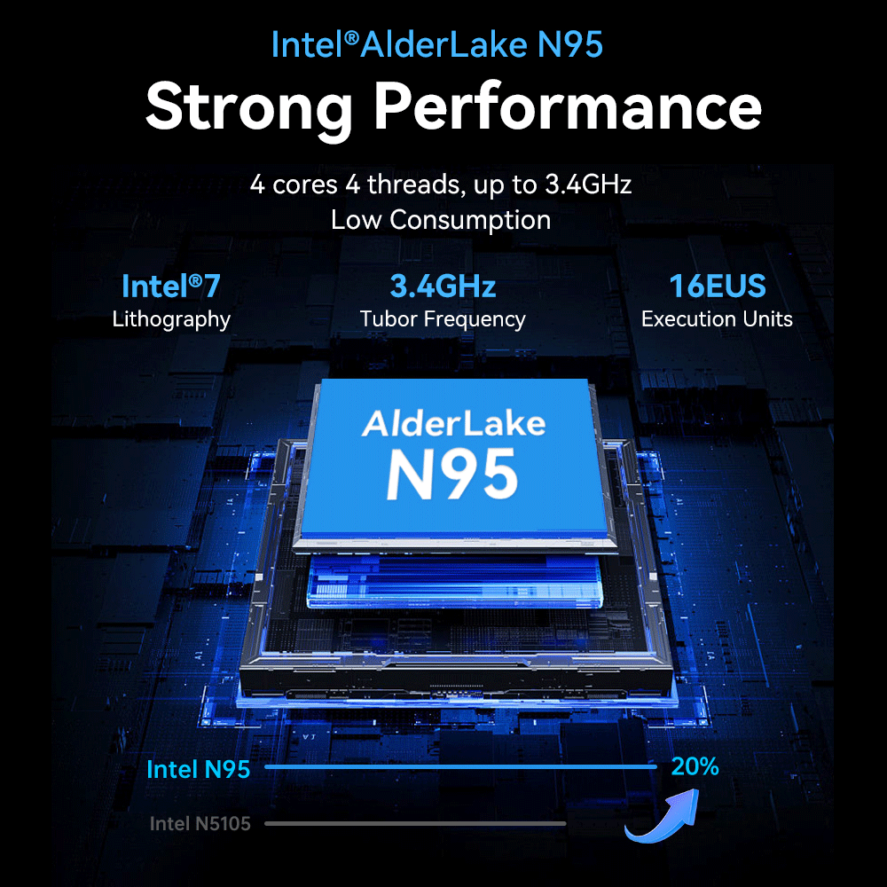 Intel Alder Lake N95 4 Core 4 Thread Mini PC с LPDDR5 12G 2 Ethernet и Wi-Fi