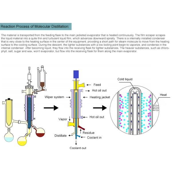 Обтертое топление эфирного масла оборудования 120w 3L выгонки фильма