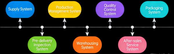 Nanjing Chuanghehui Auto Parts Co., Ltd.