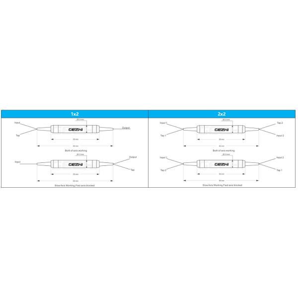 муфта 780nm/850nm/980nm/1030nm/1064nm фильтра поляризации 1x2 2x2 поддерживая