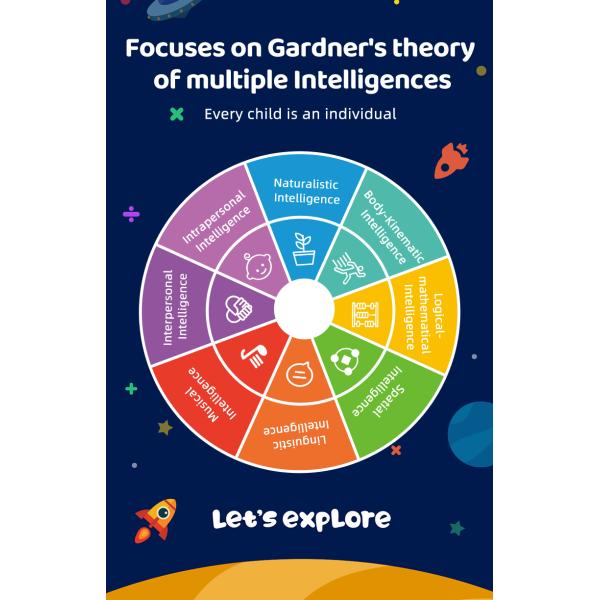 Panda Juniors Level Up Level 1 Animal Toddler Puzzles For Pre School Learning