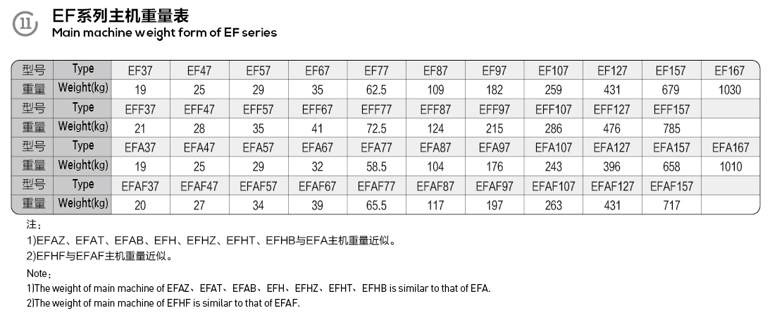 EF series parallel shaft helical gear motor
