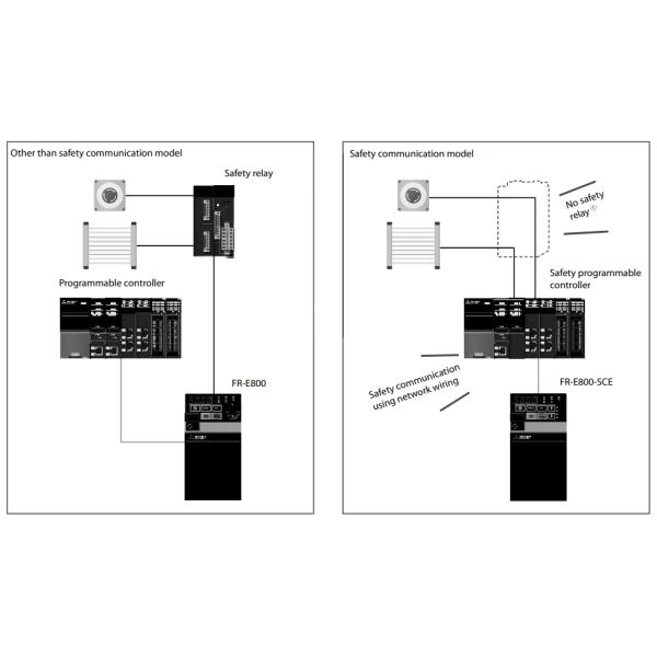 200 - инвертор FR-E820S-0030-4-60 FR-E820S-0.4K-1 240V Mitsubishi Electric