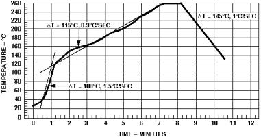 Optically Coupled diode rectifier circuit 20 mA Current Loop Receiver HCPL-4200