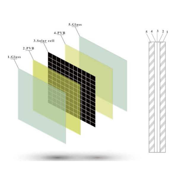 Двойными панель стекла BIPV подгонянная панелями солнечных батарей BIPV прозрачная фотовольтайческая