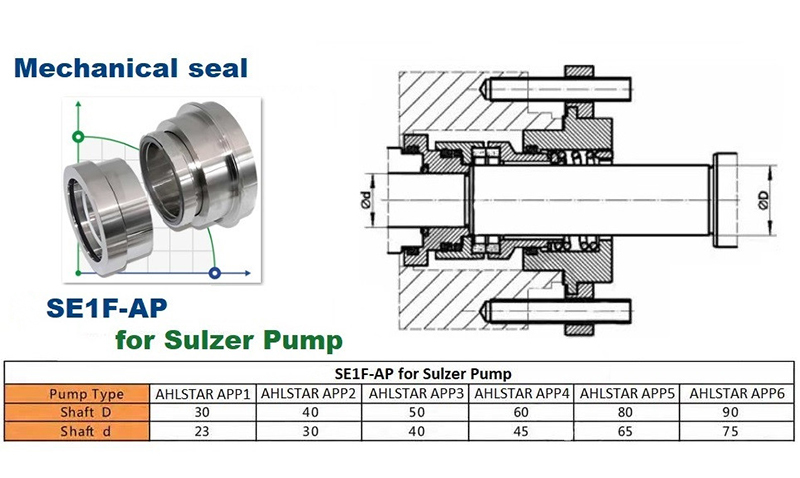 John Crane Safematic Type SE1F-AP Single Cartridge Mechanical Seal for Sulzer APP Pumps