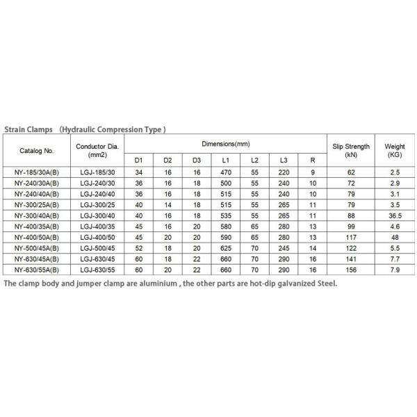 Customizable Wedge Type Tension Clamp For Overhead Lines Power Transmission Tower