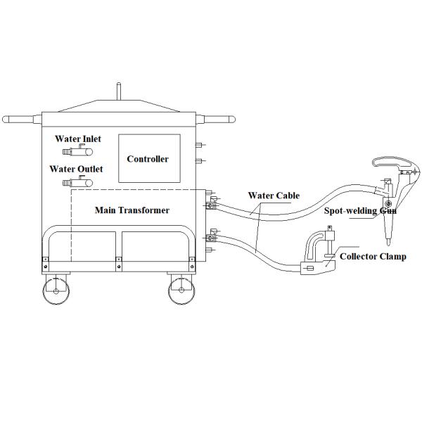 сварочный аппарат пятна 440V 160KVA одиночный бортовой для автоматического тела