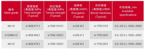 High Strength X120Mn12/Mn12  Mn13  Manganese  Wear-Resistant  Steel Plate 10mm  for Shot Blasting Equipment