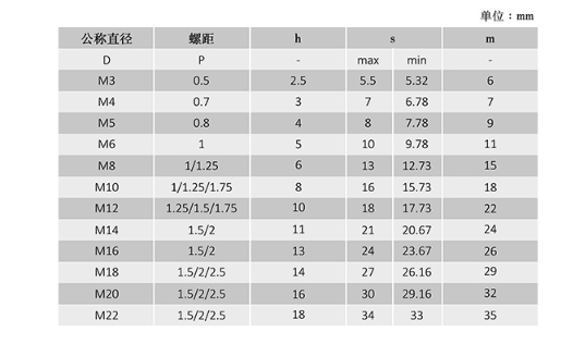 Coarse Threaded DIN1587 Hex Cap Nut Carbon Steel Q235 Material DIN Standard