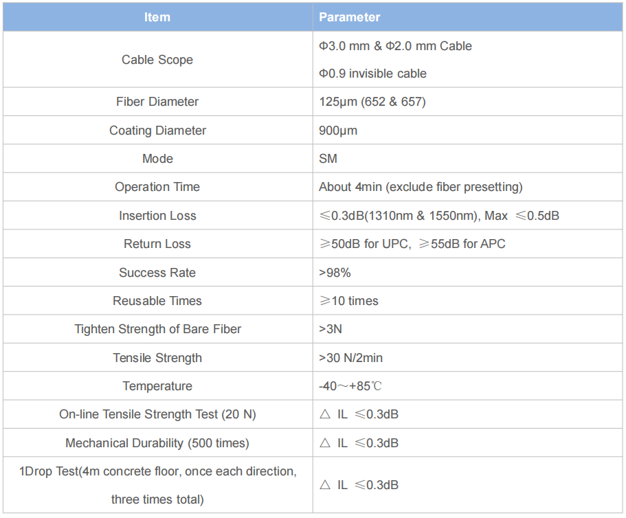 High-Performance SC Fast Connector – Reliable 2-Minute FTTH Termination Solution for Drop Cables