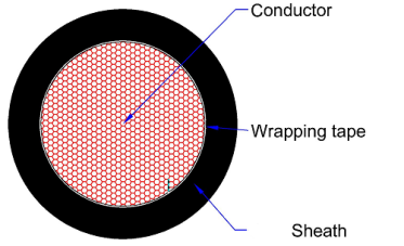 105˚C Rubber Welding Cable 600 Volt 30 AWG STRANDING 6AWG TO 4/0AWG CU/EPDM