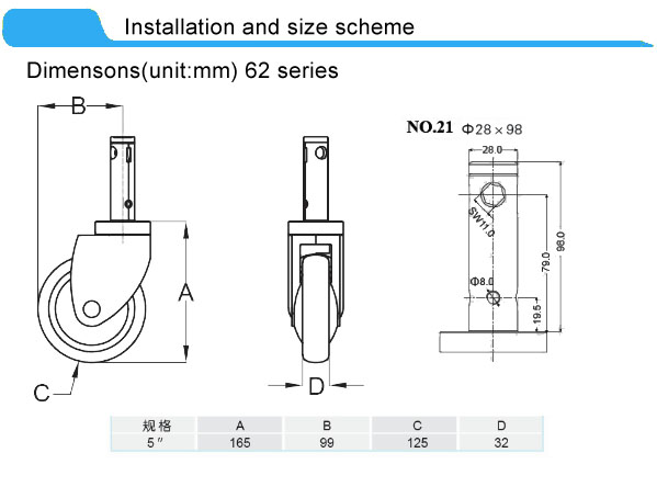 рицинусы центрального замка 125mm сверхмощные с отжатым стальным снабжением жилищем