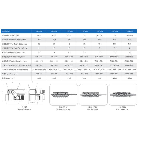 Heavy-duty single shaft shredder machine for high-pressure plastic film briquette,high-pressure briquettes crusher machine 45-55kw,capacity 400-700kg per hour,bale films shredder
