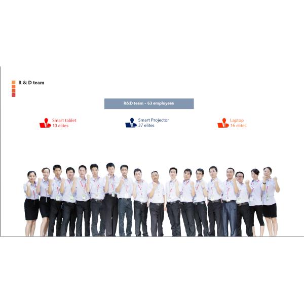 Shenzhen Luckystar Technology Co., Ltd.