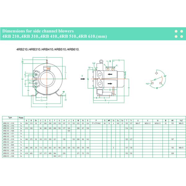 4RB Industrial Fan Side Channel High Pressure Compressor Blower Electric