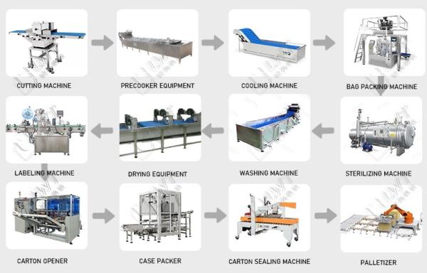 Leadworld Carne pré-fabricada multifuncional e linhas de produção essenciais de processamento