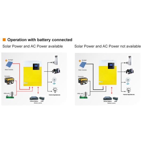 FT3000 Off Grid Inverter Чистый синусовой волновой солнечный инвертор 3KW 110/120VAC с желтым