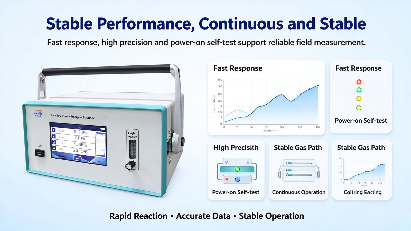 Metal Portable Calorific Value Analyzer CO2 CH4 H2S O2 Methane Multi Gas Analyzer