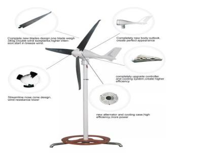 Turbina S700 do gerador de vento com o controlador externo em Austrália