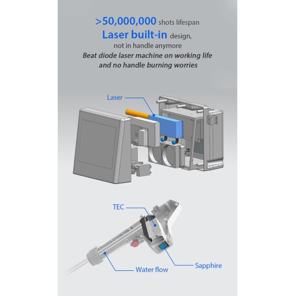 Portable Desktop 808nm Laser Epilator Hair Removal Device Painless Permanent DIODE Laser with Ice Cooling