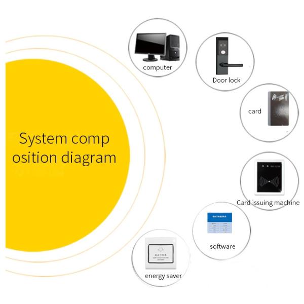 Нержавеющая сталь замка замков SDK Rfid карты Easloc ключевая умная
