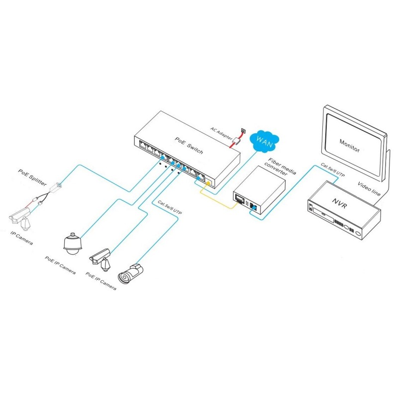 10-port Gigabit PoE switch with 30W PoE and Gigabit uplink for reliable network power