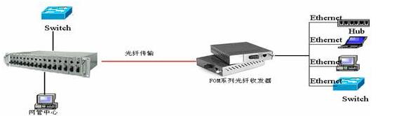 Держатель шкафа конвертера средств массовой информации оптического волокна