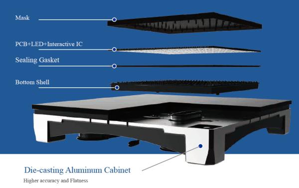 Die-cast Aluminum Load Bearing  2200kg Interactive LED Floor Display Solutions