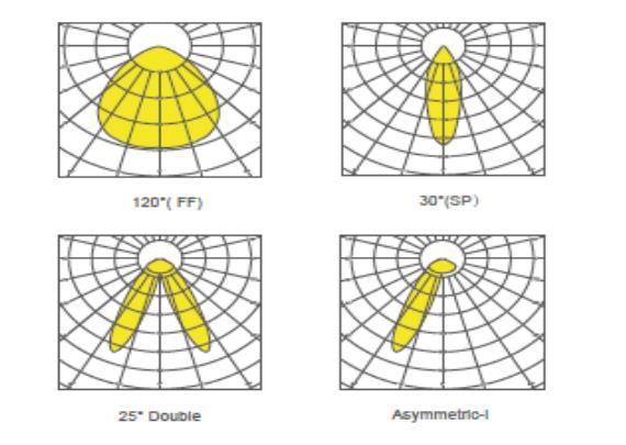 Промышленный линейный свет 1Ft 2Ft залива СИД высокий 3Ft 4Ft 50W 100W 150W 200W для склада и фабрики