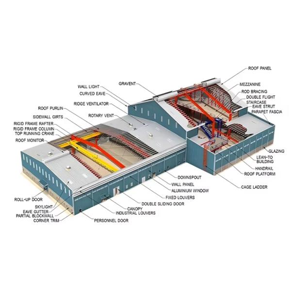 Edificios industriales con estructura de acero, ecológicos y duraderos, fabricación, logística y almacenamiento, diseño de parques industriales