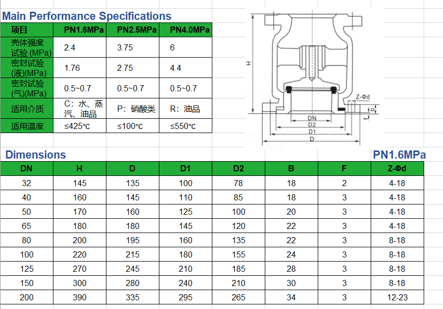 CF8 Stainless Steel Vertical Lift Check Valve PN16 Flanged Non Return Valve DN25-DN200 for Steam Water Oil Chemical Pipeline