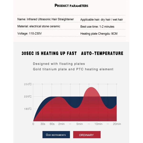 Le fer infrarouge ultrasonique de soins capillaires de machine de beauté de maison d'appareil de chauffage de ptc récupèrent les cheveux endommagés