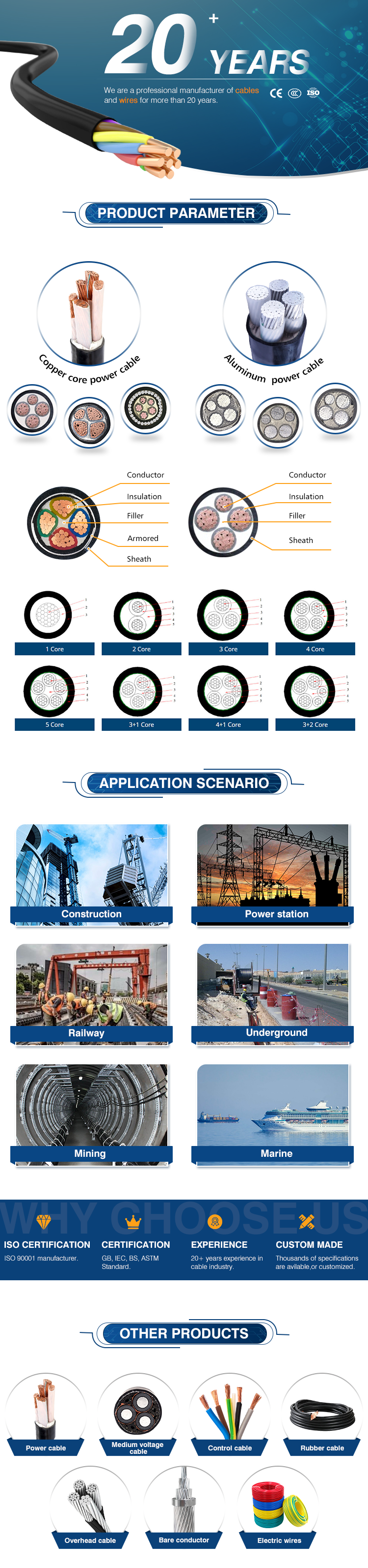 Черный алюминиевый 5 кабель IEC60502 ядра YJLV подземный электрический