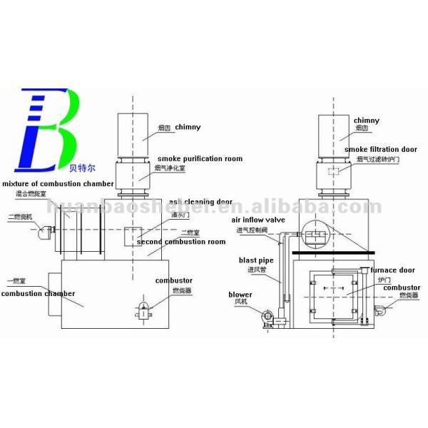Основные компоненты горелка 1200 градусов по Цельсию сжигатель жидких отходов для безопасной эксплуатации