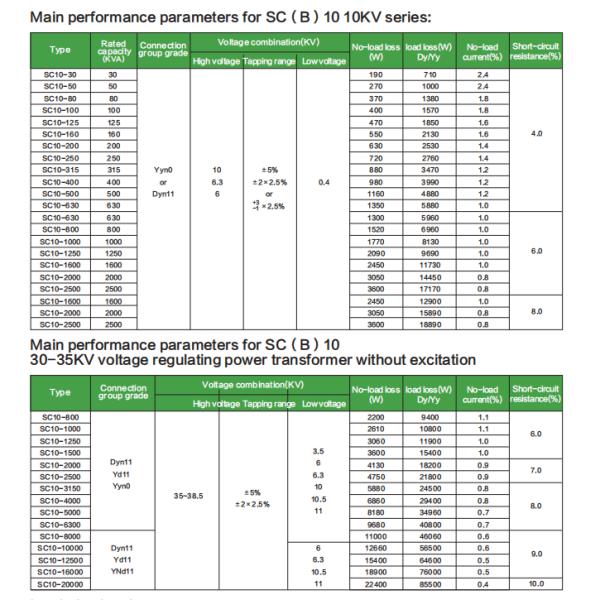Dry Type Cast Resin Electrical Power Transformer 630kva High Performance