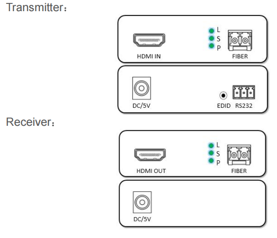 HDMI Fiber Optic Extender