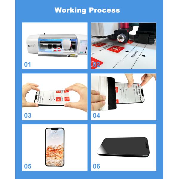 Antishock Hydrogel Film Защитная пленка для экрана Iphone Case Maker Machine
