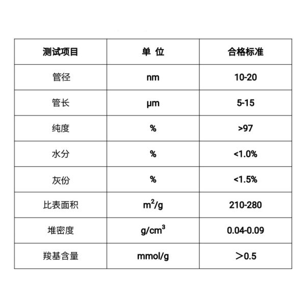 High-purity carboxylated multi-walled carbon nanotubes with thermal conductivity, electrical conductivity and energy storage properties; anti-corrosion and reinforced carboxylated carbon nanotubes