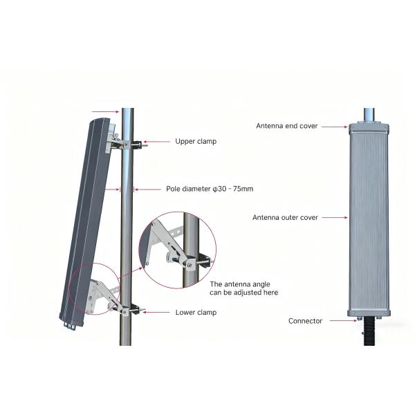 High-Gain Fixed-Point Base Station Panel Antenna For UAV Jamming & Countermeasure
