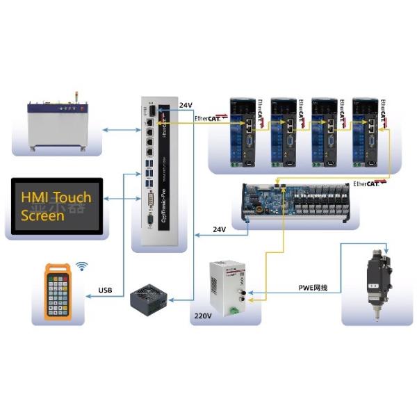 High Accuracy 3kw 6kw 8kw 12kw 15kw 20kw 30kw Gantry Cnc Fiber Laser Cutting Machine