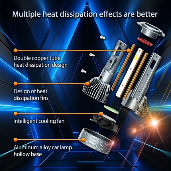 H7 120W Car LED Headlight Bulb High Load Stable Beam Copper Thermal Error Free