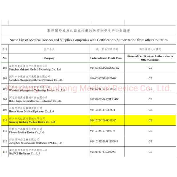 Медицинский запас фабрики лицевого щитка гермошлема респиратора EN14683 устранимый 3ply